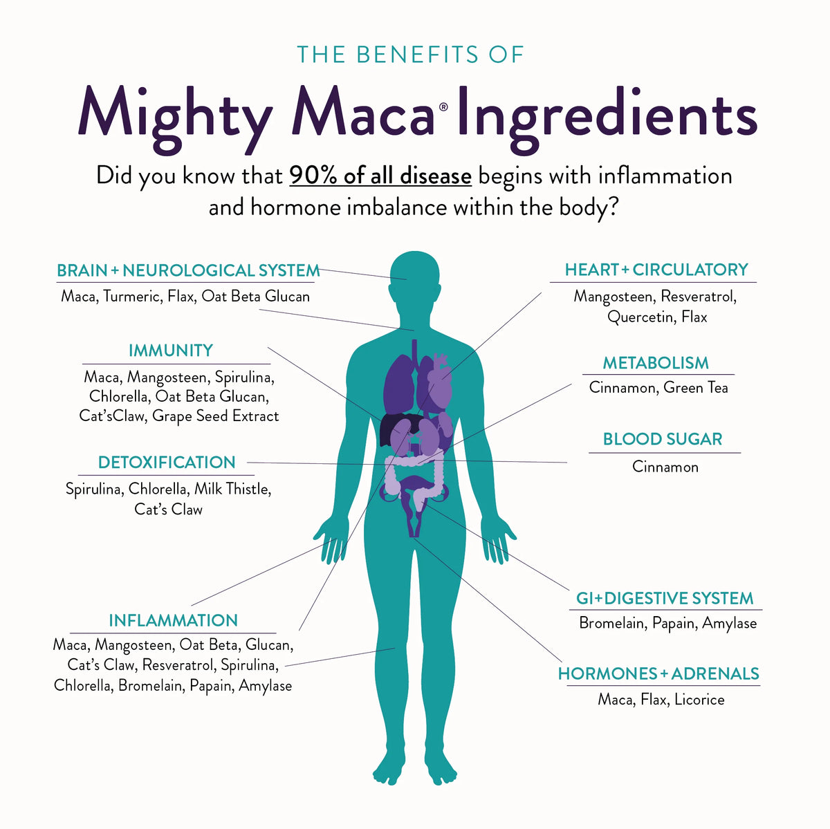 Mighty Maca® Plus 16 Servings