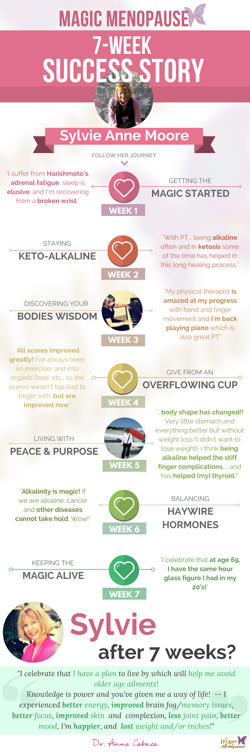 Infographic of Sylvie's 7-week success story with Magic Menopause. She says, "I experienced better energy, improved brain fog/memory issues, better focus, improved skin and complexion, less joing pain, better mood, I'm happier, and lost weight and/or inches"